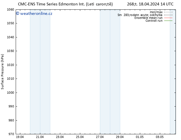 Atmosférický tlak CMC TS Čt 25.04.2024 08 UTC