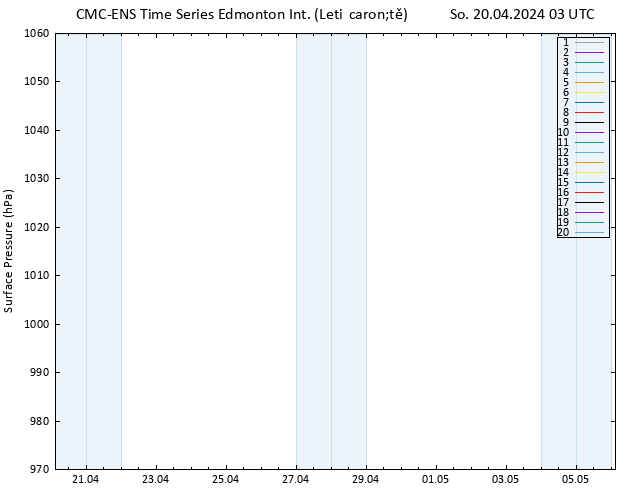 Atmosférický tlak CMC TS So 20.04.2024 03 UTC