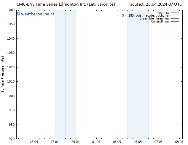 Atmosférický tlak CMC TS Út 23.04.2024 07 UTC