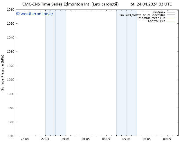 Atmosférický tlak CMC TS So 27.04.2024 15 UTC