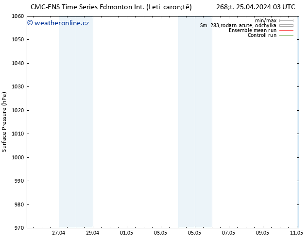 Atmosférický tlak CMC TS Čt 25.04.2024 09 UTC