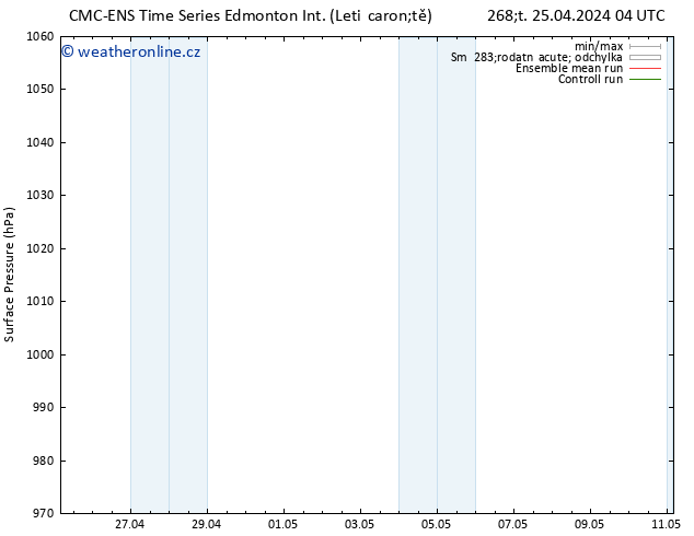Atmosférický tlak CMC TS Čt 25.04.2024 10 UTC