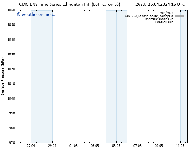 Atmosférický tlak CMC TS Čt 25.04.2024 22 UTC