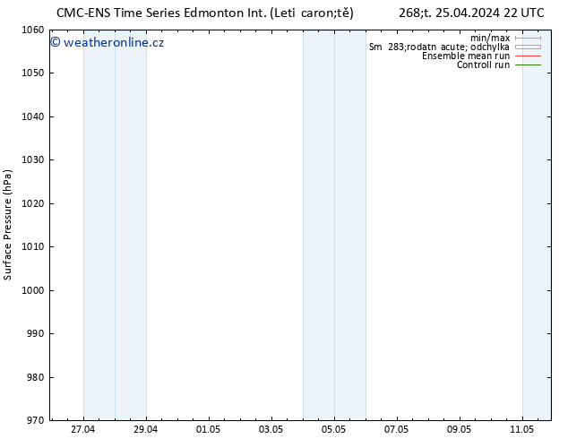 Atmosférický tlak CMC TS Pá 26.04.2024 04 UTC