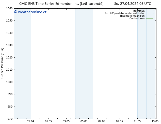 Atmosférický tlak CMC TS So 27.04.2024 09 UTC