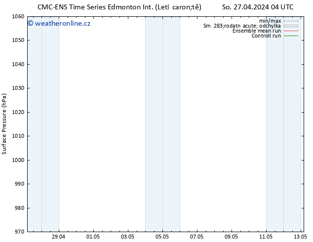 Atmosférický tlak CMC TS So 27.04.2024 10 UTC