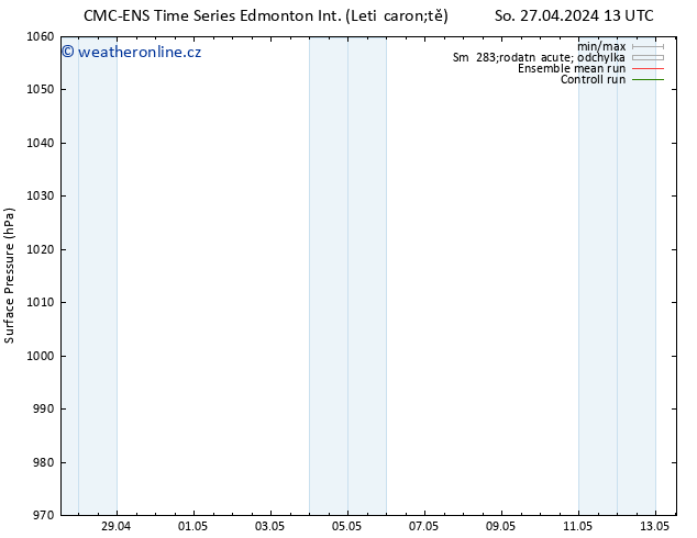 Atmosférický tlak CMC TS So 27.04.2024 19 UTC