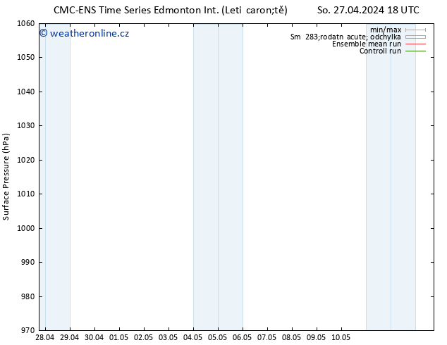 Atmosférický tlak CMC TS Pá 10.05.2024 00 UTC