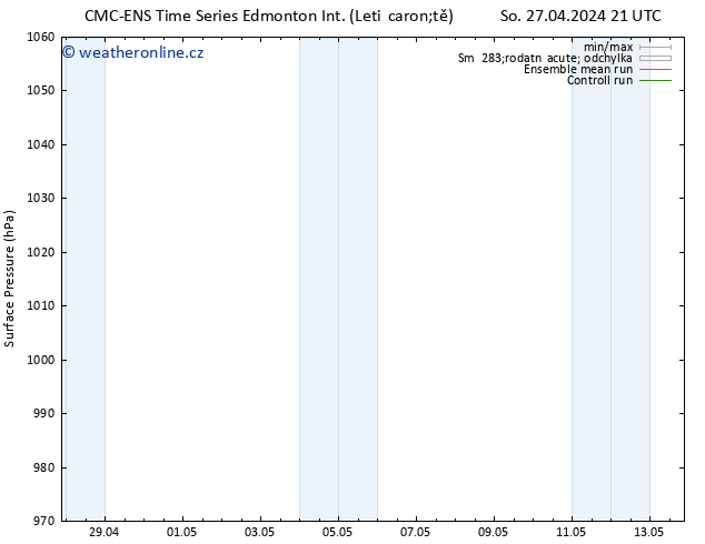 Atmosférický tlak CMC TS Ne 28.04.2024 03 UTC