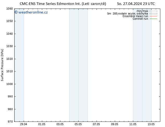 Atmosférický tlak CMC TS Po 29.04.2024 05 UTC