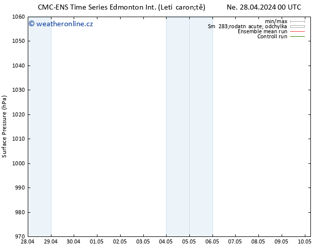 Atmosférický tlak CMC TS Ne 28.04.2024 06 UTC