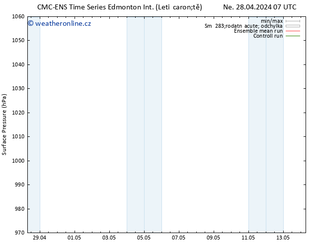 Atmosférický tlak CMC TS Ne 28.04.2024 07 UTC