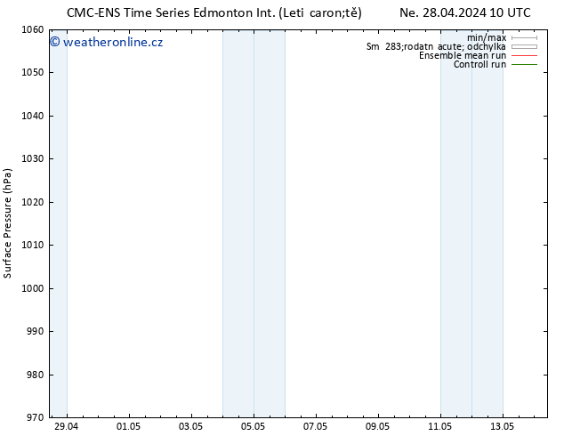 Atmosférický tlak CMC TS Pá 10.05.2024 16 UTC