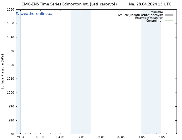 Atmosférický tlak CMC TS Ne 05.05.2024 13 UTC