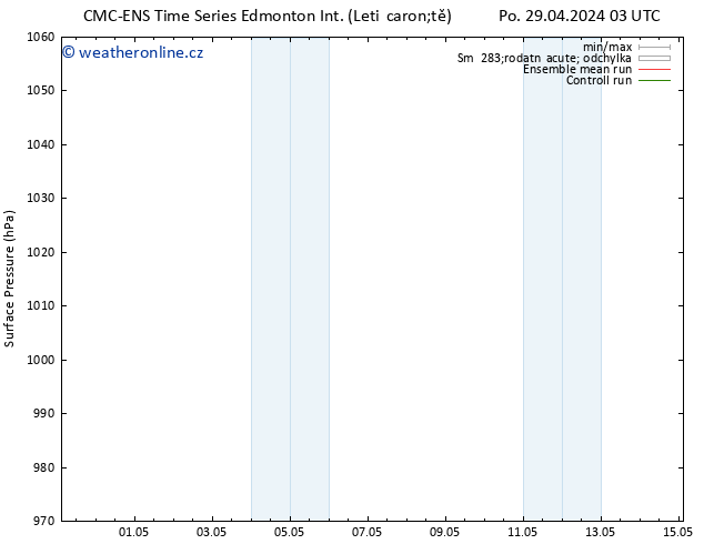 Atmosférický tlak CMC TS So 04.05.2024 03 UTC