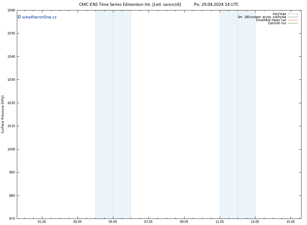 Atmosférický tlak CMC TS Pá 03.05.2024 14 UTC