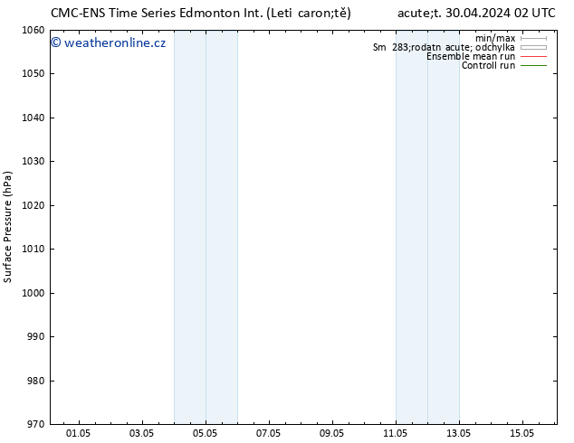 Atmosférický tlak CMC TS Pá 03.05.2024 14 UTC