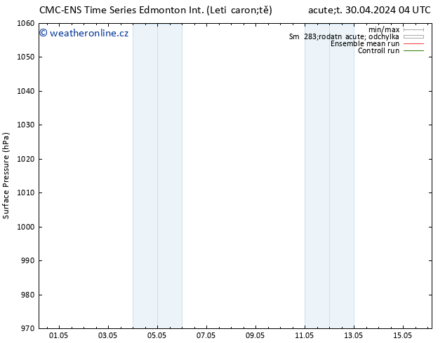 Atmosférický tlak CMC TS Ne 05.05.2024 16 UTC