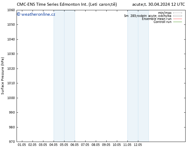 Atmosférický tlak CMC TS Čt 02.05.2024 06 UTC