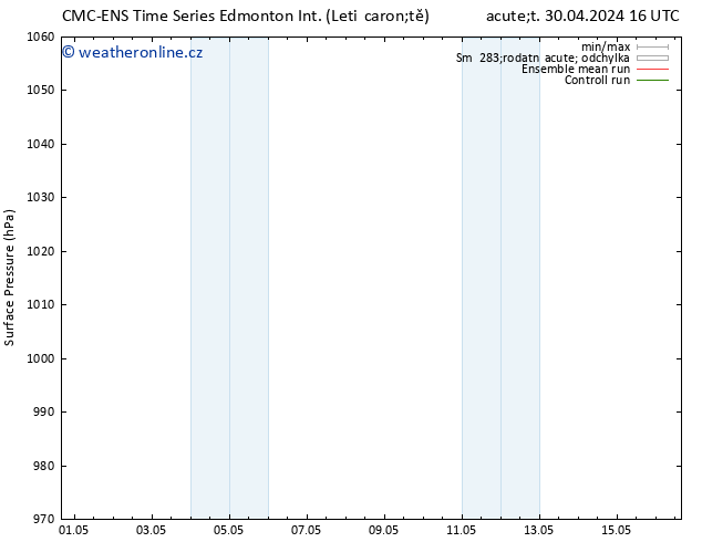 Atmosférický tlak CMC TS Pá 03.05.2024 10 UTC