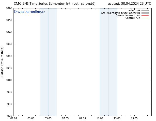 Atmosférický tlak CMC TS Pá 03.05.2024 17 UTC