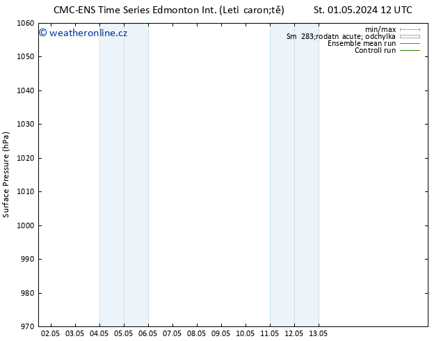 Atmosférický tlak CMC TS So 04.05.2024 12 UTC