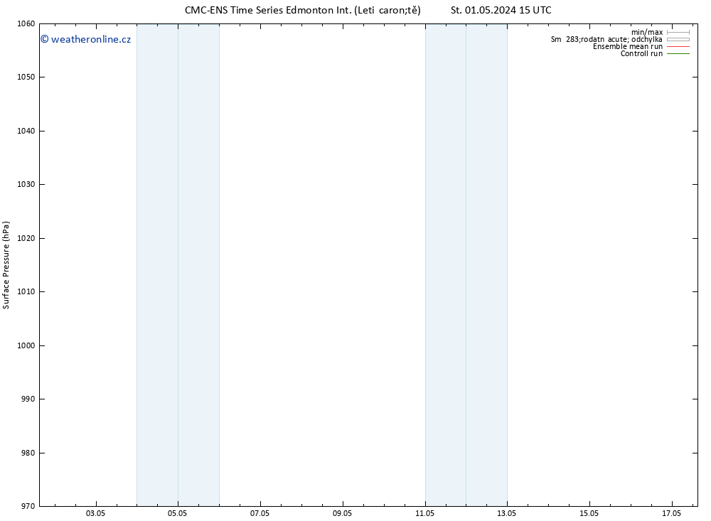 Atmosférický tlak CMC TS St 08.05.2024 09 UTC