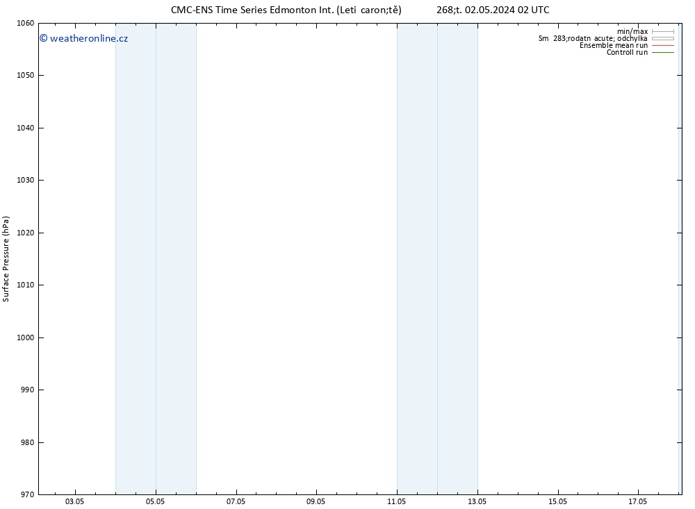 Atmosférický tlak CMC TS Čt 02.05.2024 20 UTC