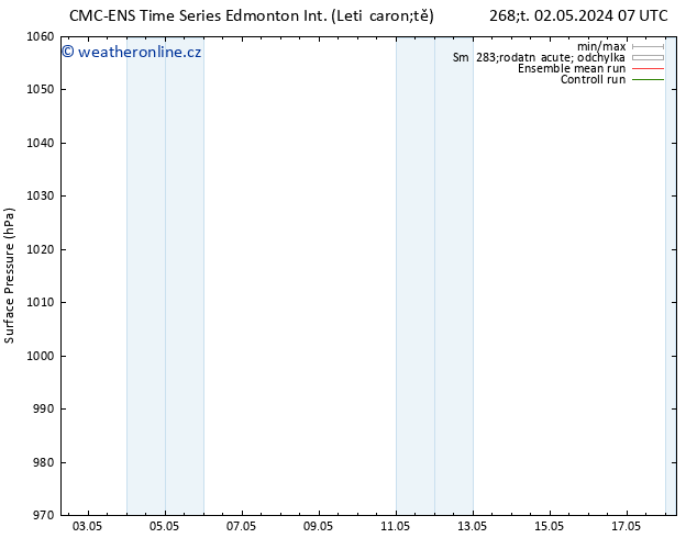 Atmosférický tlak CMC TS Po 06.05.2024 07 UTC