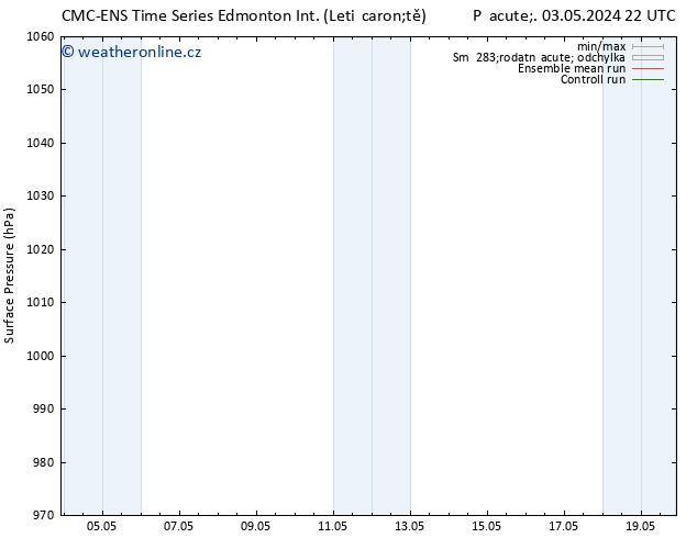 Atmosférický tlak CMC TS St 08.05.2024 16 UTC