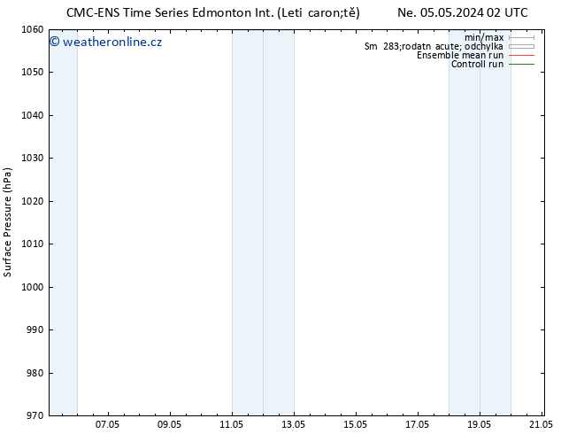 Atmosférický tlak CMC TS Ne 05.05.2024 08 UTC
