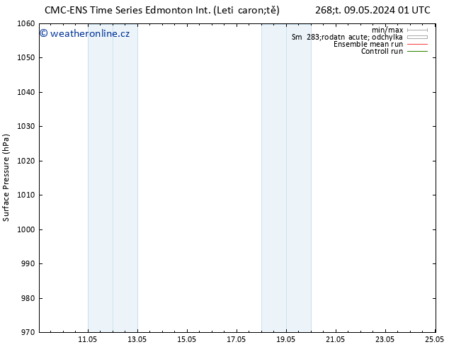 Atmosférický tlak CMC TS Pá 10.05.2024 01 UTC