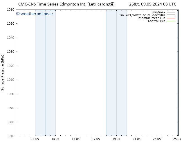 Atmosférický tlak CMC TS So 11.05.2024 03 UTC