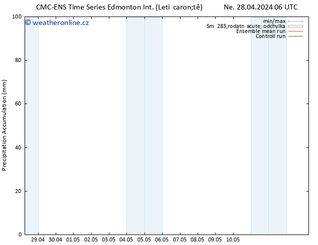 Precipitation accum. CMC TS Po 06.05.2024 18 UTC