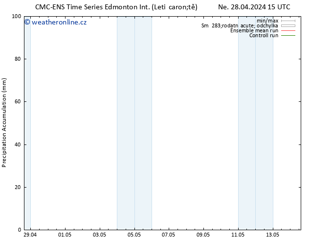 Precipitation accum. CMC TS Ne 28.04.2024 21 UTC