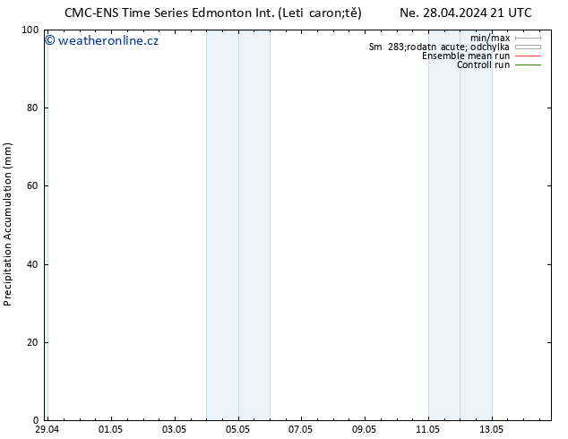 Precipitation accum. CMC TS Po 06.05.2024 15 UTC