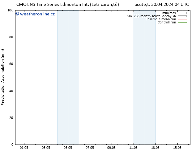 Precipitation accum. CMC TS Po 06.05.2024 10 UTC