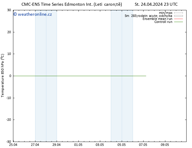 Temp. 850 hPa CMC TS Čt 25.04.2024 05 UTC