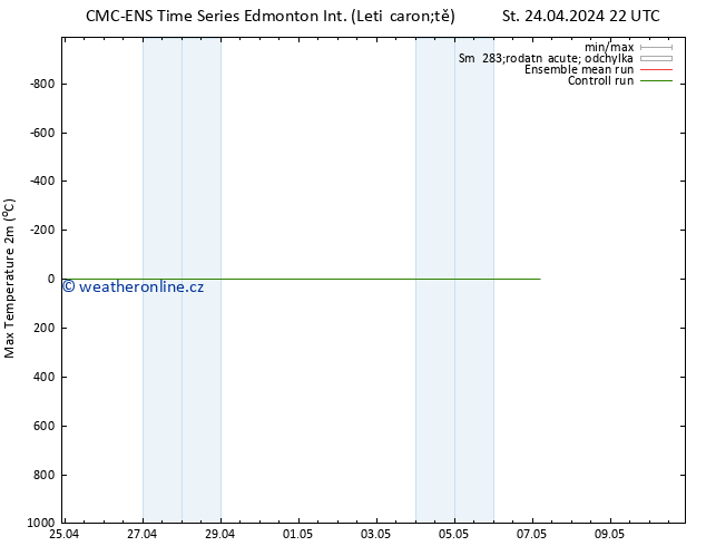 Nejvyšší teplota (2m) CMC TS Čt 25.04.2024 04 UTC