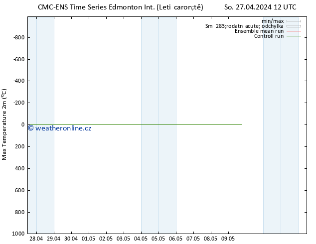 Nejvyšší teplota (2m) CMC TS Pá 03.05.2024 00 UTC