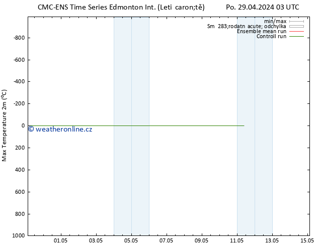 Nejvyšší teplota (2m) CMC TS Čt 02.05.2024 15 UTC