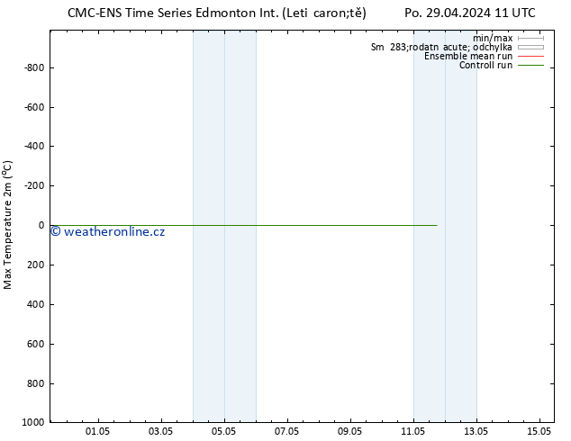 Nejvyšší teplota (2m) CMC TS Čt 02.05.2024 05 UTC