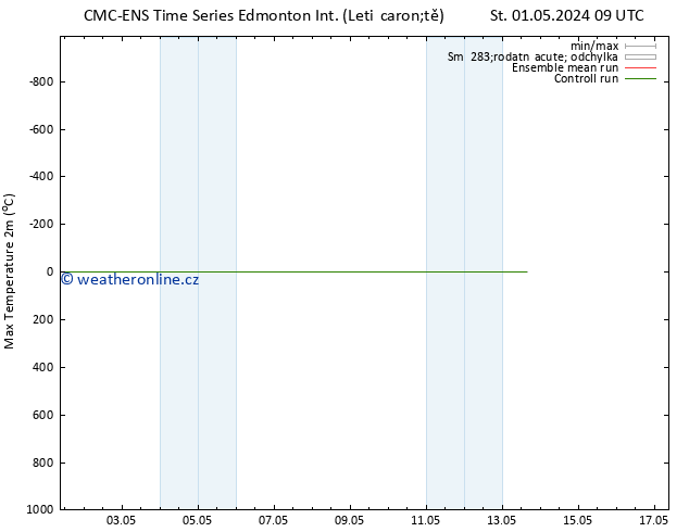 Nejvyšší teplota (2m) CMC TS Út 07.05.2024 09 UTC