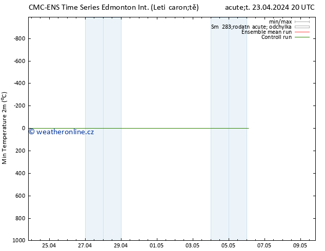 Nejnižší teplota (2m) CMC TS St 24.04.2024 02 UTC
