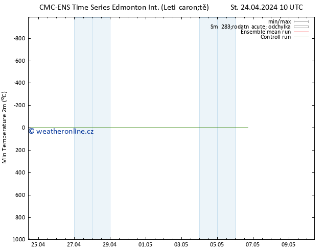 Nejnižší teplota (2m) CMC TS St 24.04.2024 16 UTC
