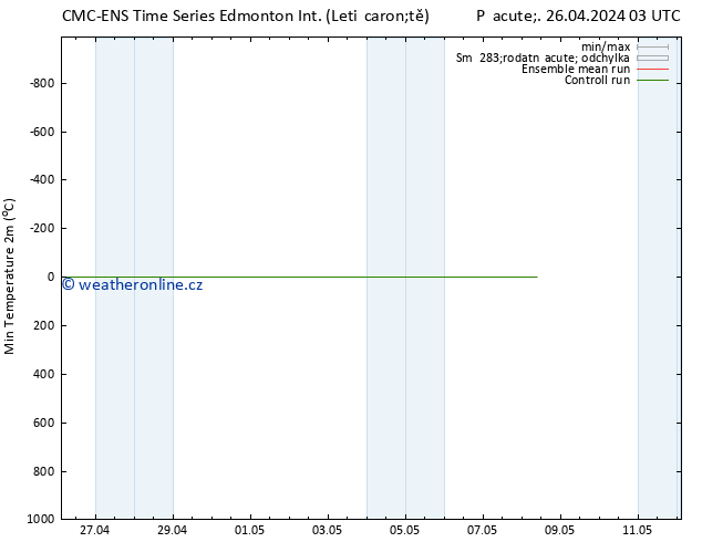 Nejnižší teplota (2m) CMC TS Pá 26.04.2024 09 UTC