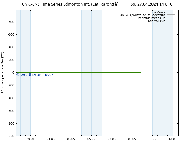 Nejnižší teplota (2m) CMC TS Čt 09.05.2024 20 UTC
