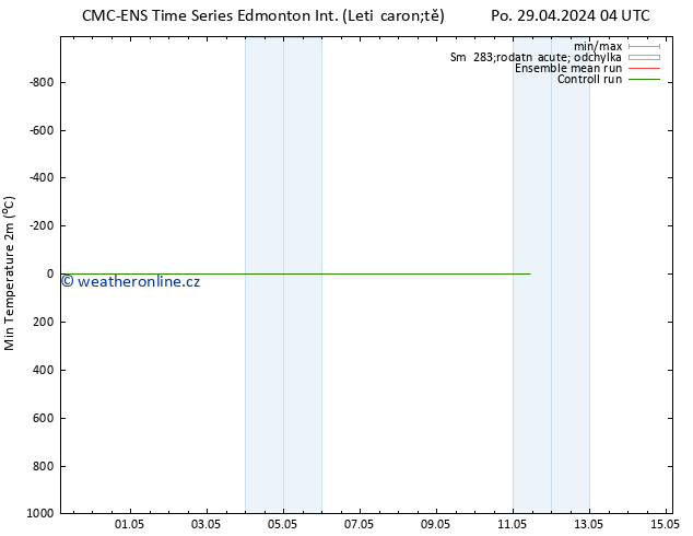 Nejnižší teplota (2m) CMC TS Po 29.04.2024 10 UTC