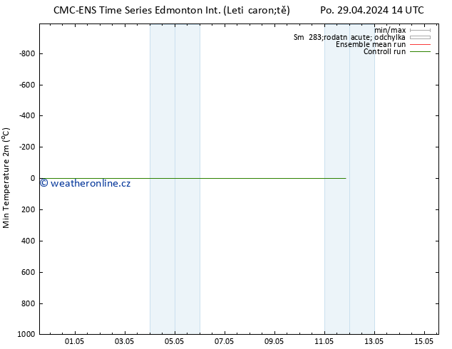 Nejnižší teplota (2m) CMC TS Pá 03.05.2024 02 UTC