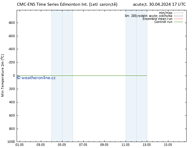 Nejnižší teplota (2m) CMC TS Čt 02.05.2024 11 UTC